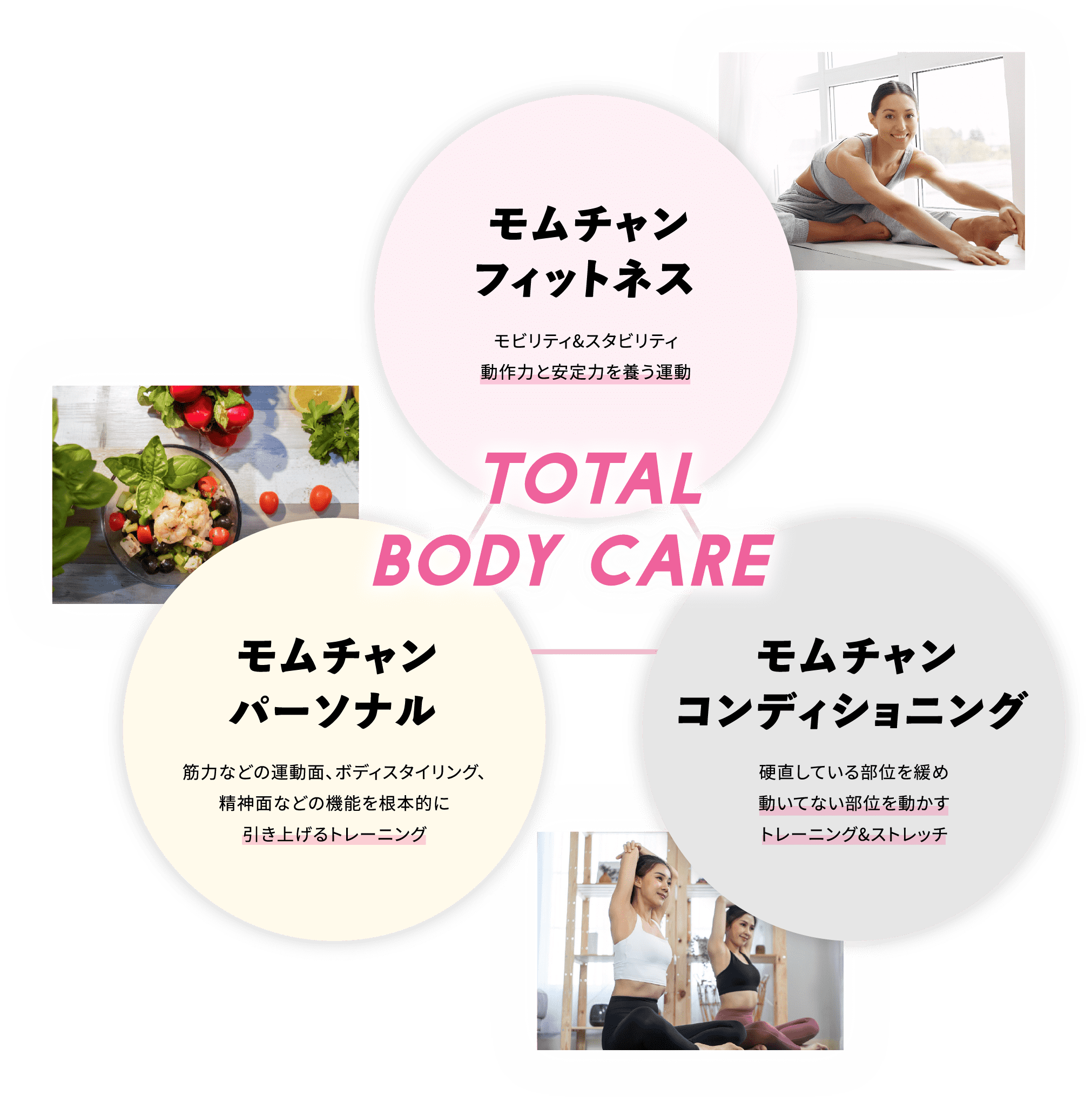 「Total Body Care」モムチャンフィットネス：モビリティ&スタビリティ 動作力と安定力を養う運動、モムチャンパーソナル：筋力などの運動面、ボディスタイリング、精神面などの機能を根本的に引き上げるトレーニング、モムチャンコンディショニング：硬直している部位を緩め動いてない部位を動かすトレーニング&ストレッチ